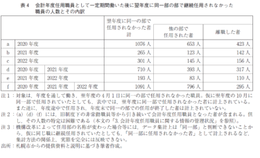 川村雅則「（お詫び）札幌市の会計年度任用職員の離職者数の訂正」